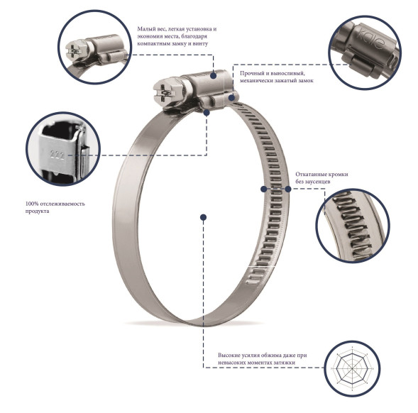 Хомут червячный KALE  30-45мм W1